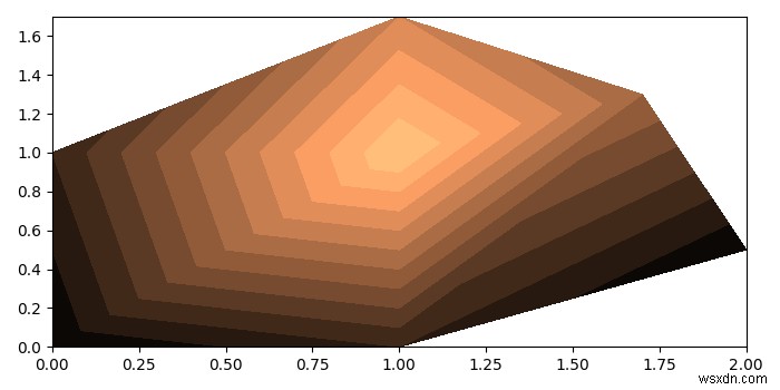 কিভাবে matplotlib ব্যবহার করে 2d FEM ফলাফল প্লট করবেন? 