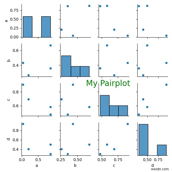 কিভাবে seaborn pairplots টীকা? 