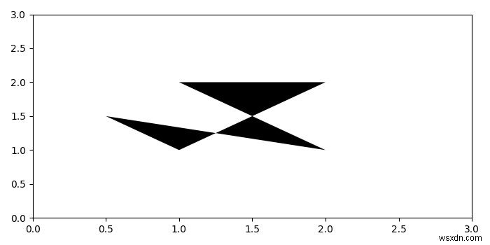 কিভাবে matplotlib পয়েন্টের একটি সেট থেকে বৃহত্তম বহুভুজ আঁকতে হয়? 