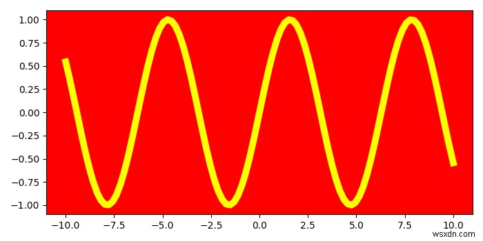 কিভাবে Matplotlib ব্যবহার করে একটি প্লটের মুখের রঙ পরিবর্তন করবেন? 