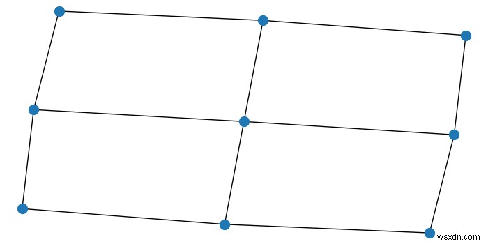 Matplotlib - নেটওয়ার্কএক্সের সাহায্যে জালি এবং গ্রাফ আঁকা 