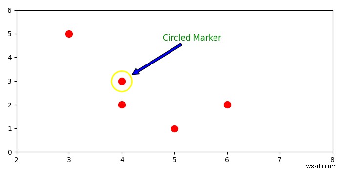 আমি কিভাবে matplotlib এ টীকা সহ একটি বৃত্ত রাখব? 