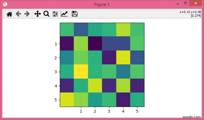 Matplotlib – কিভাবে imshow প্লট দিয়ে xticks এবং yticks সেট করবেন? 