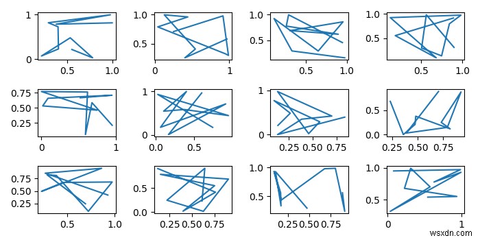 কিভাবে আমি একটি ফাংশন মাধ্যমে একটি matplotlib বস্তু পাস করা উচিত; অক্ষ, অক্ষ বা চিত্র হিসাবে? 