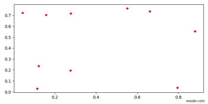 কিভাবে Matplotlib-উত্পাদিত scatterplot জন্য পিক্সেল স্থানাঙ্ক পেতে? 