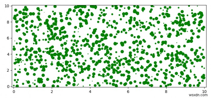 কিভাবে Matplotlib এ হাজার হাজার চেনাশোনা দ্রুত প্লট করবেন? 