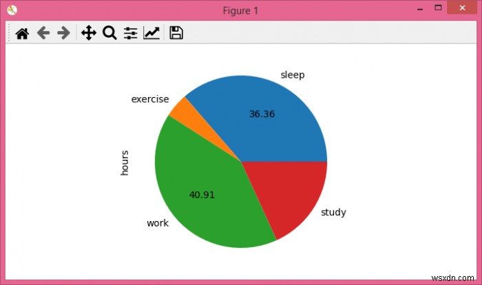 Matplotlib পাই চার্টে লেবেলগুলির শর্তসাপেক্ষ অপসারণ 