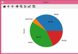 Matplotlib পাই চার্টে লেবেলগুলির শর্তসাপেক্ষ অপসারণ 