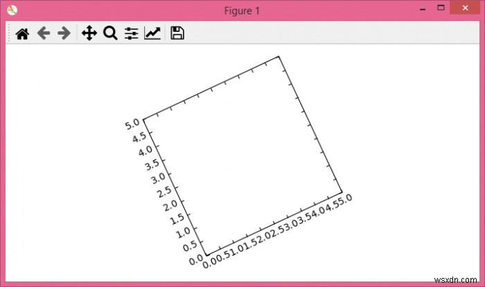 কিভাবে একটি সাধারণ matplotlib অক্ষ ঘোরান? 