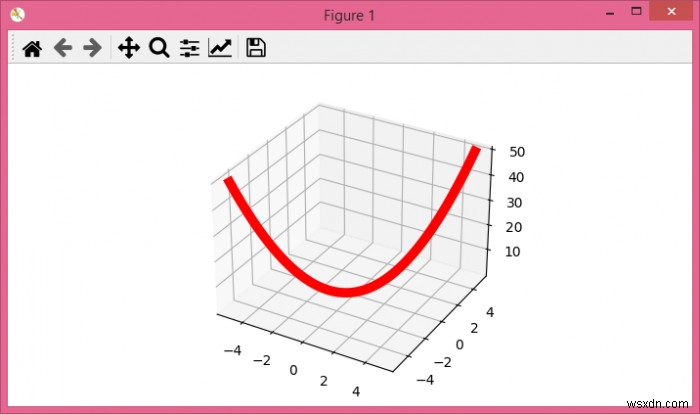 কিভাবে একটি matplotlib চিত্রে একটি 3d সাবপ্লট যোগ করবেন? 