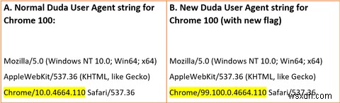 কেন Chrome 100 এবং Firefox 100 আপনার প্রিয় ওয়েবসাইটগুলিকে ভেঙে দিতে পারে