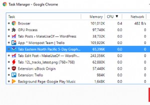 কীভাবে ক্রোমে একটি প্রতিক্রিয়াহীন ট্যাব বন্ধ করতে হয় 