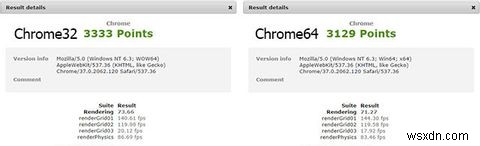Chrome 64-বিট বনাম 32-বিট উইন্ডোজের জন্য - 64-বিট কি ইন্সটল করার উপযুক্ত?