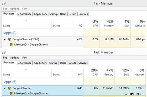 Chrome 64-বিট বনাম 32-বিট উইন্ডোজের জন্য - 64-বিট কি ইন্সটল করার উপযুক্ত?