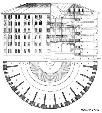 Gmail Panopticon:গোপনীয়তার শেষ যেমন আমরা জানি?