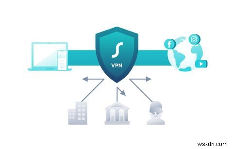 আপনার কি সত্যিই Android এ VPN দরকার?