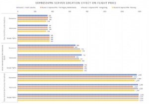কিভাবে অত্যন্ত সস্তা ফ্লাইট টিকেট পাবেন:7টি এয়ারলাইন হ্যাক যা অর্থ সাশ্রয় করবে