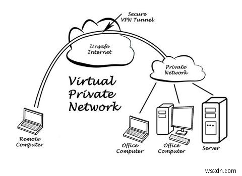 প্রক্সি বনাম VPN:পার্থক্য কি এবং আপনার কোনটি ব্যবহার করা উচিত? 