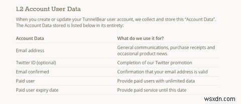 TunnelBear:আপনার গোপনীয়তা রক্ষার জন্য সবচেয়ে সহজ VPN