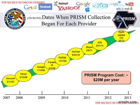 PRISM কি? তোমার যা যা জানা উচিত 