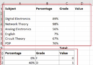 এক্সেলে গ্রেড পয়েন্ট এভারেজ বা জিপিএ কীভাবে গণনা করবেন 