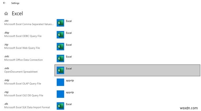 Microsoft Excel ফাইলের পরিবর্তে একটি ফাঁকা পত্রক খোলে