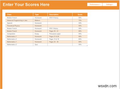 বাজেট, স্বাস্থ্য, সময় পরিচালনার জন্য সেরা Microsoft Excel অনলাইন টেমপ্লেট 