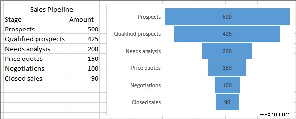 কিভাবে Excel, PowerPoint এবং Word এ একটি ফানেল চার্ট তৈরি করবেন 