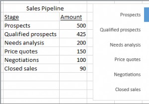 কিভাবে Excel, PowerPoint এবং Word এ একটি ফানেল চার্ট তৈরি করবেন 