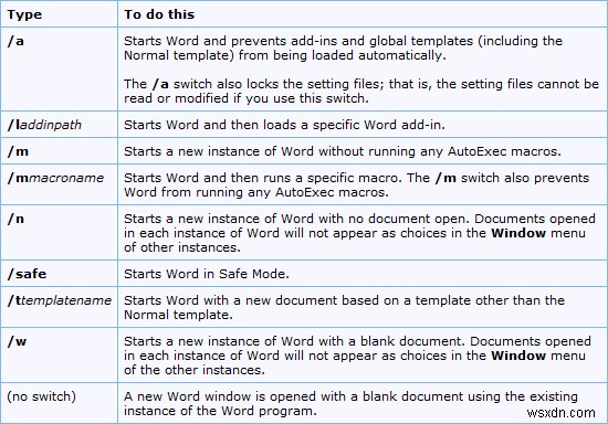 Microsoft Word কমান্ড লাইন স্টার্টআপ সুইচের তালিকা 