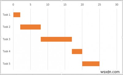 কিভাবে Microsoft Excel ব্যবহার করে Gantt চার্ট তৈরি করবেন 