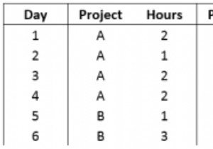 কিভাবে মাইক্রোসফট এক্সেলে স্ট্যাটিক টেবিল আনপিভট করবেন