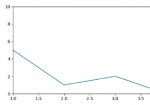 কিভাবে একটি Matplotlib গ্রাফের নীচে হোয়াইটস্পেস অপসারণ করবেন? 