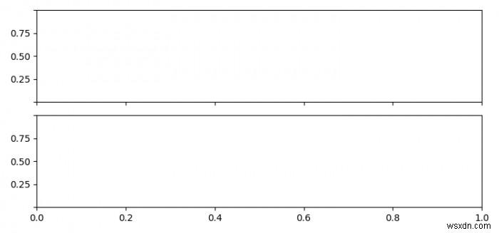 কিভাবে Matplotlib এ প্রতিটি Y-অক্ষ সাবপ্লটের প্রথম এবং শেষ টিক লেবেলটি সরাতে হয়? 