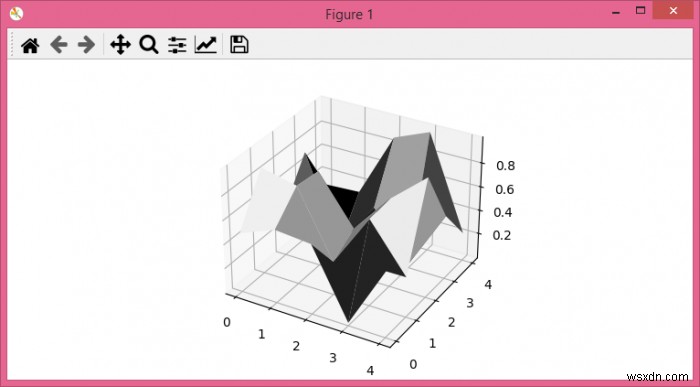 কিভাবে Matplotlib সঙ্গে একটি greyscale ইমেজ থেকে একটি পৃষ্ঠ প্লট তৈরি করতে? 