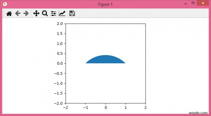 কিভাবে Matplotlib একটি ভরা আর্ক আঁকা? 