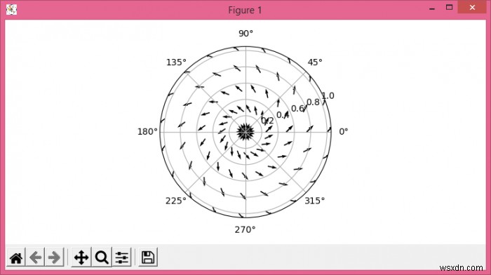 কিভাবে Matplotlib ব্যবহার করে পোলার স্থানাঙ্কে একটি কম্পন প্লট তৈরি করবেন? 