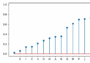 কিভাবে Matplotlib একটি সহজ ললিপপ প্লট করতে? 