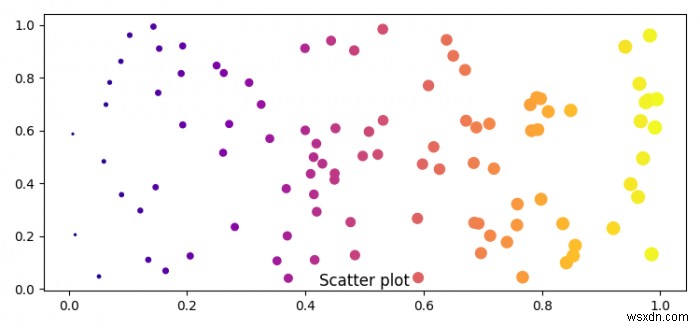 কিভাবে Matplotlib একটি চিত্রের নীচে শিরোনাম রাখা? 