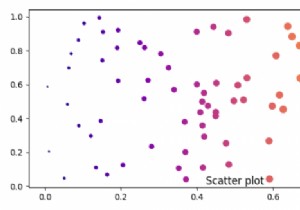 কিভাবে Matplotlib একটি চিত্রের নীচে শিরোনাম রাখা? 