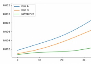 ম্যাটপ্লটলিবে দুটি বিতরণের পার্থক্য কীভাবে প্লট করবেন? 