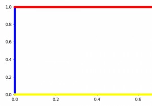 একটি Matplotlib অক্ষ বস্তু ঠিক কি? 