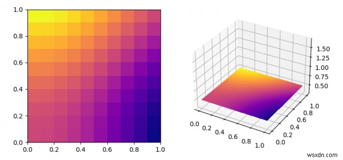 Matplotlib-এ 3d-এ একটি imshow() ছবি প্লট করা 