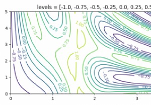 Matplotlib 2D কনট্যুর প্লটিং ব্যবহার করে অতিরিক্ত কনট্যুর লাইন যোগ করা 