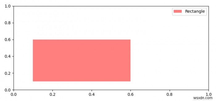 কিভাবে matplotlib একটি প্যাচ লেবেল? 