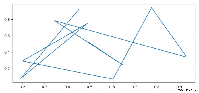 matplotlib এবং matplotlib.pyplot আমদানির মধ্যে পার্থক্য কী? 