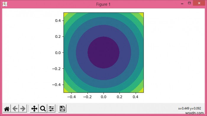 কিভাবে একটি বৃত্তাকার matplotlib.pyplot.contourf তৈরি করবেন? 