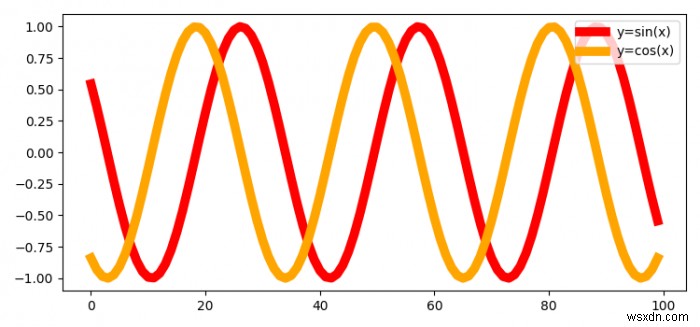 কিভাবে Matplotlib একটি প্লট থেকে সব কিংবদন্তি পেতে? 