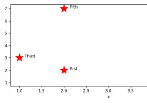 Matplotlib প্লটে একটি পান্ডাস ডেটাফ্রেম থেকে পয়েন্ট টীকা করা 