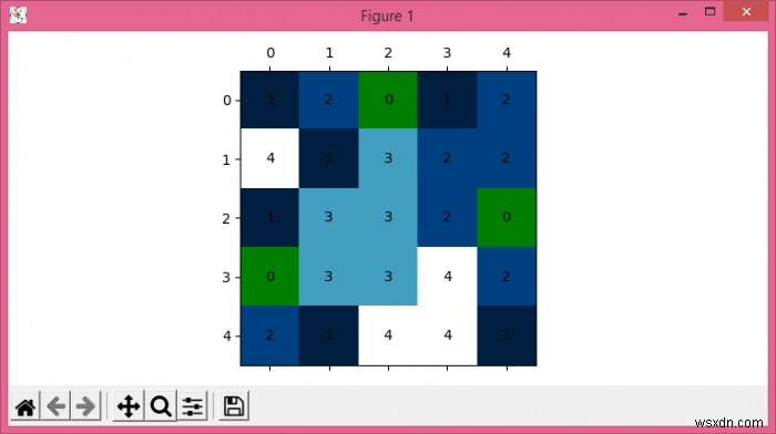 Matplotlib এ ম্যাট্রিক্স মান এবং কালারম্যাপ কিভাবে প্রদর্শন করবেন? 